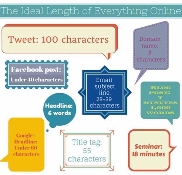 the-ideal-length-of-everything-online