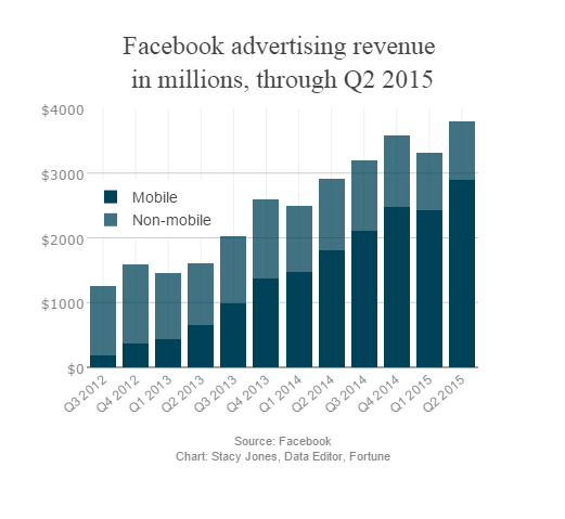 facebook-advertising-revenue