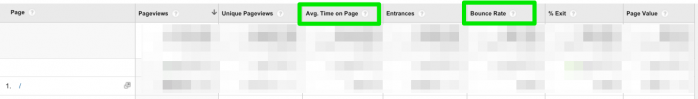 Pages_Google_Analytics2
