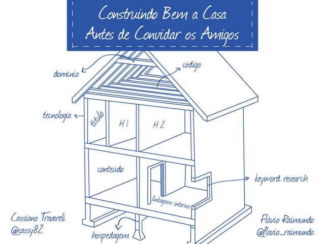 SEO On-Page Checklist - Construindo...